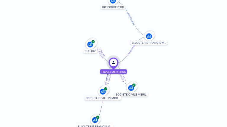 Cartographie gratuite de Francis MERILHOU