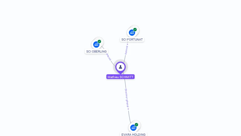 Cartographie gratuite de Mathieu SCHMITT