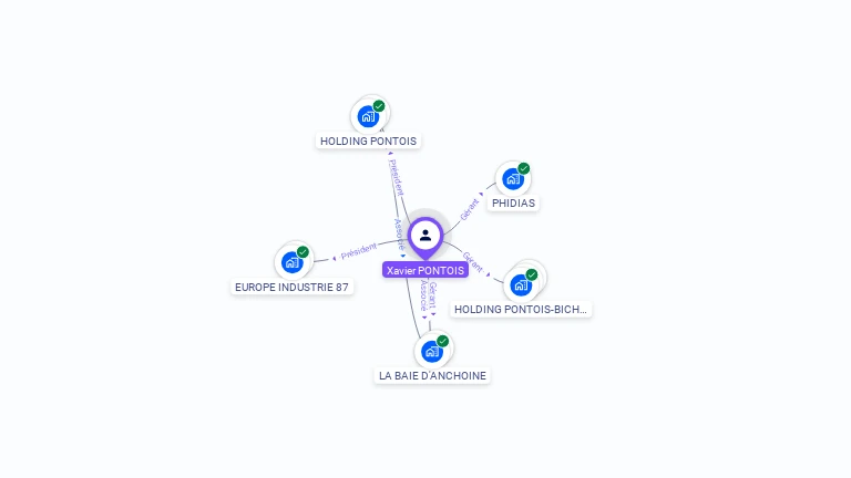 Cartographie gratuite de Xavier PONTOIS