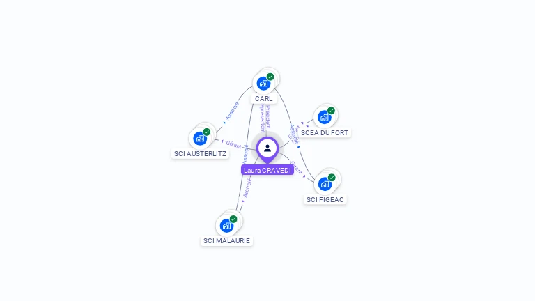 Cartographie gratuite de Laura CRAVEDI