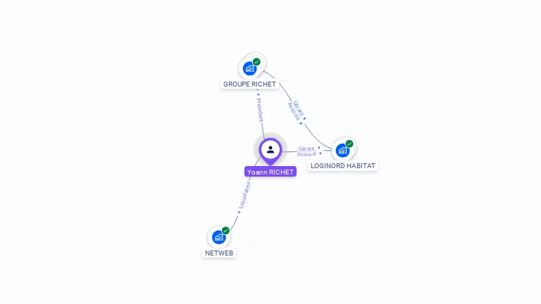 Cartographie gratuite d'Yoann RICHET