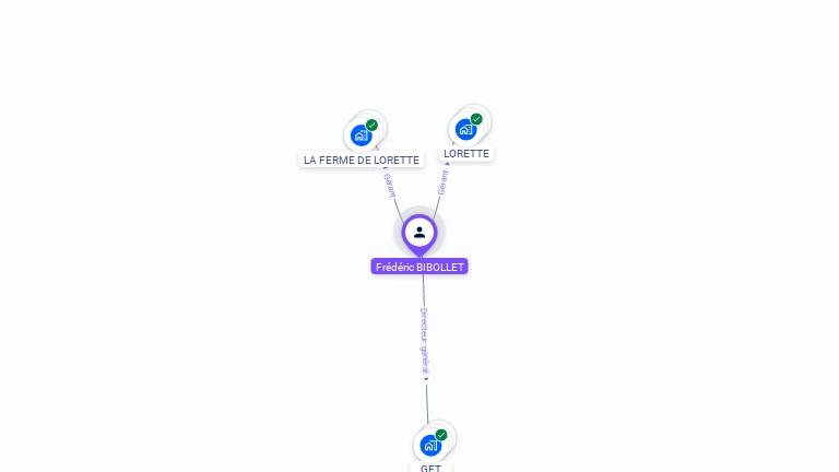 Cartographie gratuite de Fr�d�ric BIBOLLET