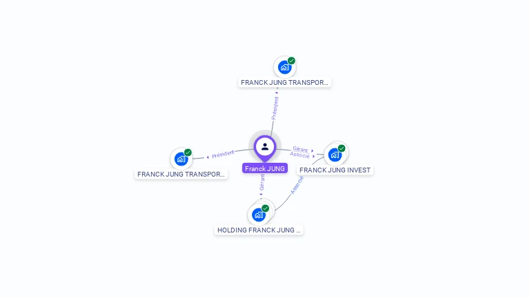 Cartographie gratuite de Franck JUNG