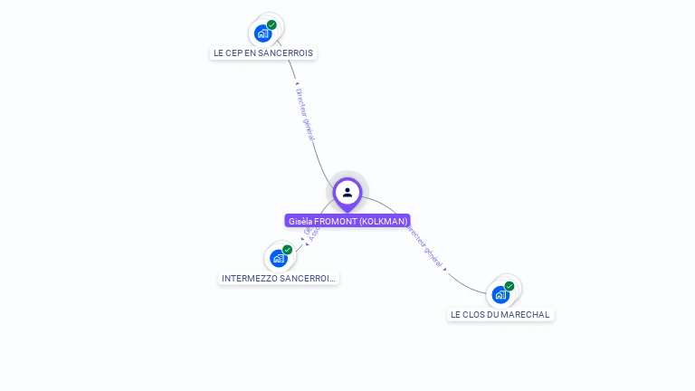 Cartographie gratuite de Gisela FROMONT