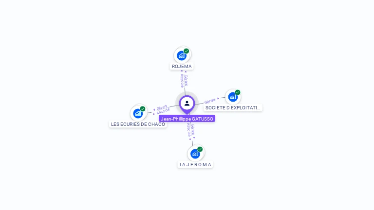 Cartographie gratuite de Jean-Philippe GATUSSO