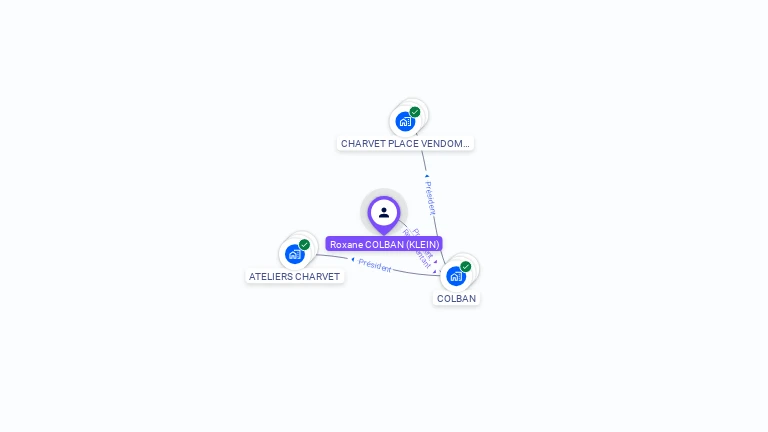 Cartographie gratuite de Roxane COLBAN