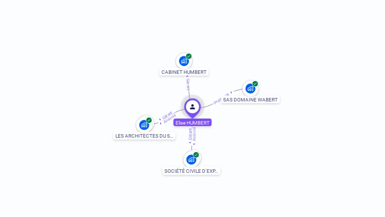 Cartographie gratuite d'Elise HUMBERT