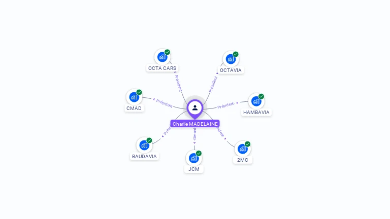 Cartographie gratuite de Charlie MADELAINE