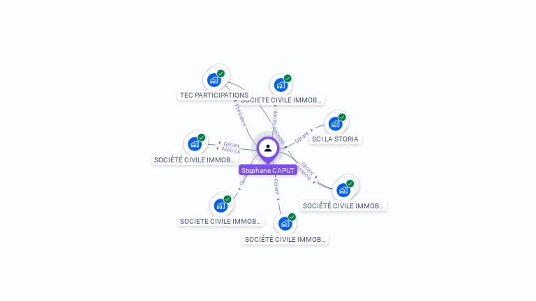 Cartographie gratuite de St�phane CAPUT