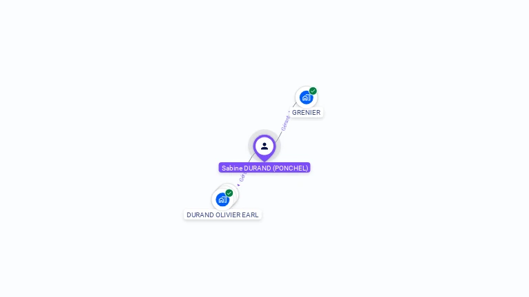 Cartographie gratuite de Sabine DURAND