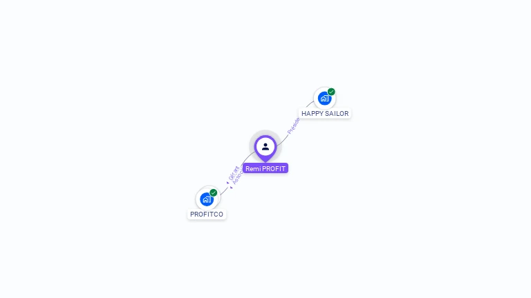 Cartographie gratuite de Remi PROFIT