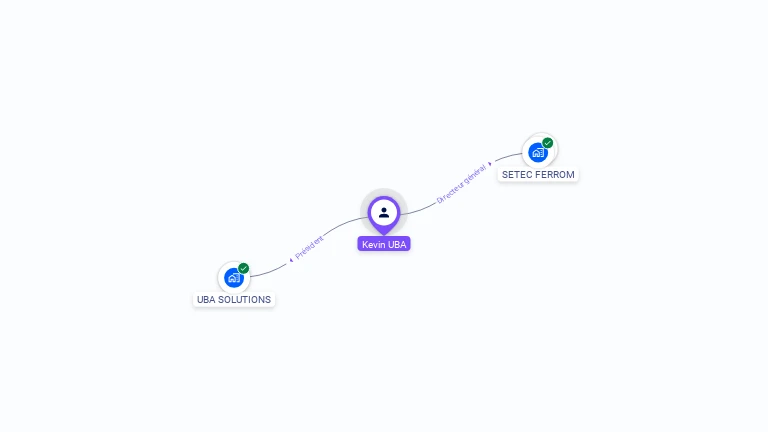 Cartographie gratuite de Kevin UBA