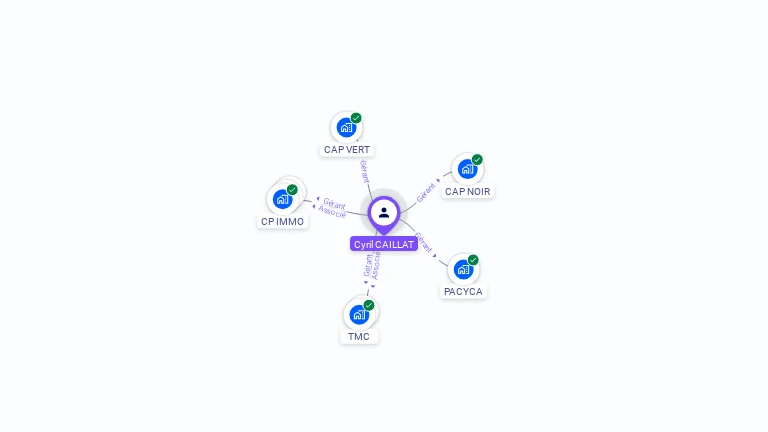 Cartographie gratuite de Cyril CAILLAT