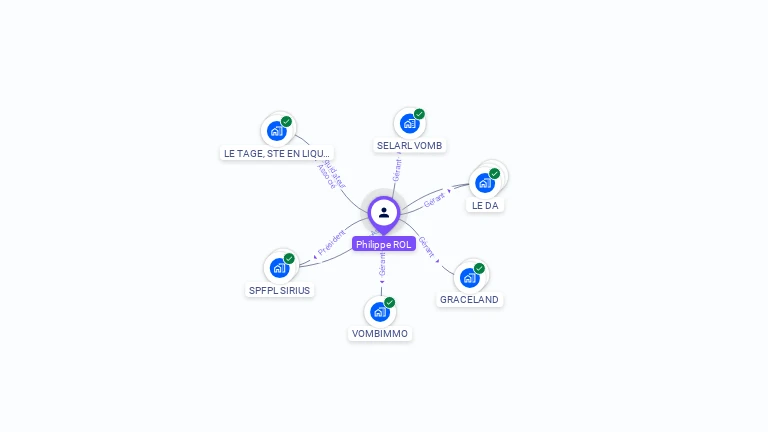 Cartographie gratuite de Philippe ROL