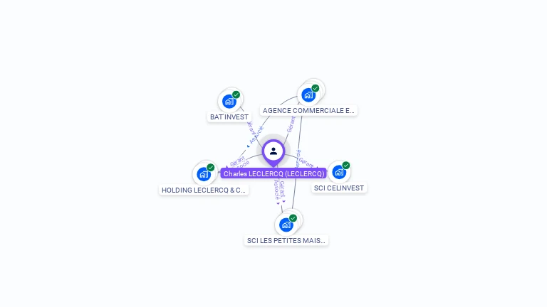 Cartographie gratuite de Charles-Eric LECLERCQ