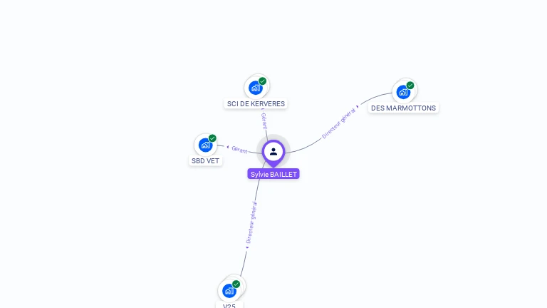 Cartographie gratuite de Sylvie DUPIN