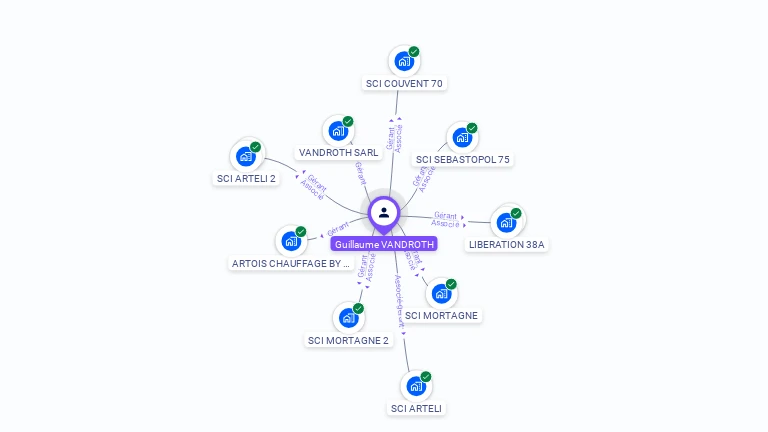 Cartographie gratuite de Guillaume VANDROTH