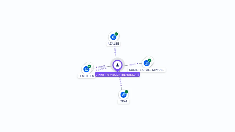 Cartographie gratuite d'Annie TRIMBOLI