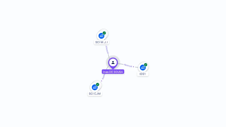 Cartographie gratuite d'Ines DE SOUSA