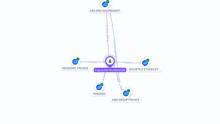Cartographie gratuite de Frank DE PALMENAER