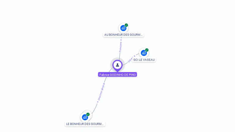 Cartographie gratuite de Fabrice GODINHO DE PINO
