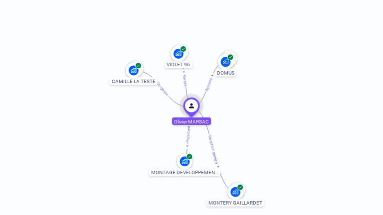 Cartographie gratuite d'Olivier MARSAC