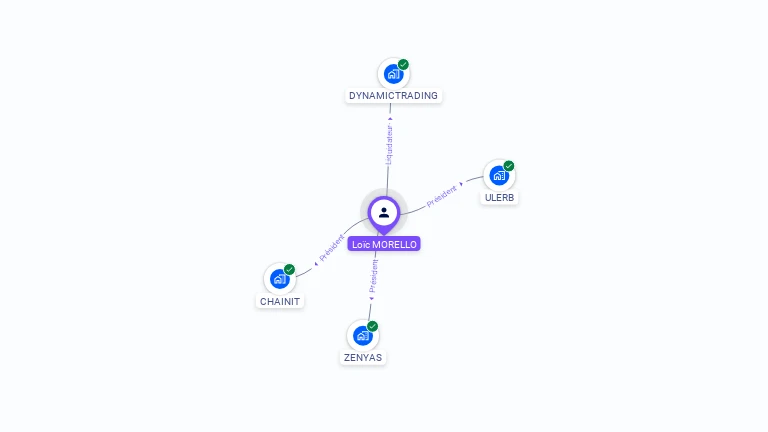 Cartographie gratuite de Loic MORELLO