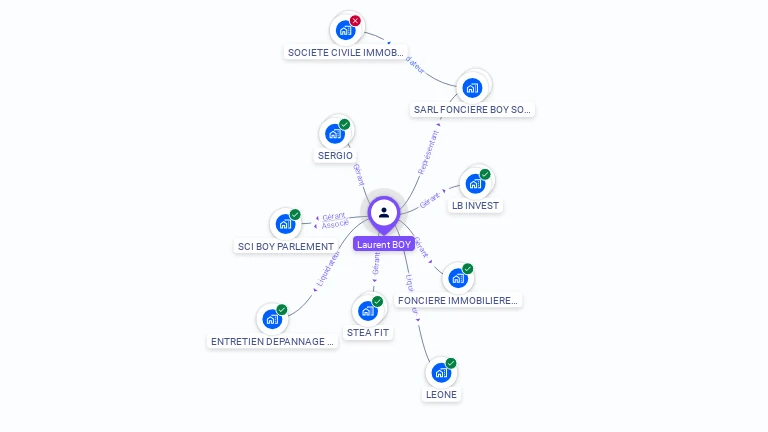 Cartographie gratuite de Laurent BOY