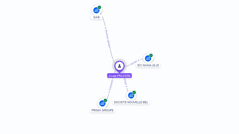 Cartographie gratuite d'Anaïs PRADERE