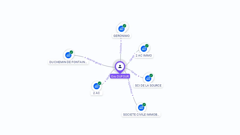 Cartographie gratuite d'Eric DUFOUR