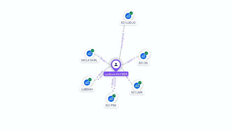 Cartographie gratuite de Ludovic KAYSER