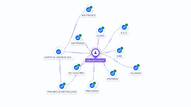 Cartographie gratuite de Gilles BOUVERAT