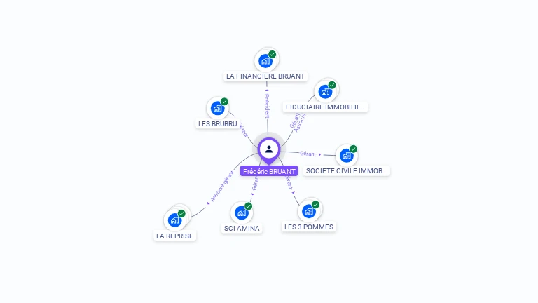 Cartographie gratuite de Fr�d�ric BRUANT