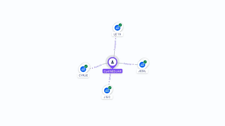 Cartographie gratuite de Cyril NEDJAR