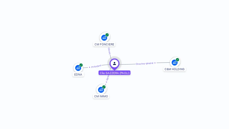 Cartographie gratuite de Clio GAZZERA