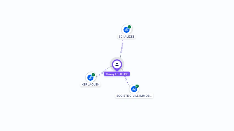 Cartographie gratuite de Thierry LE JEUNE