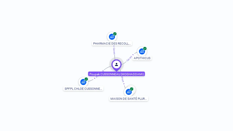 Cartographie gratuite de Poupak CUSSONNEAU