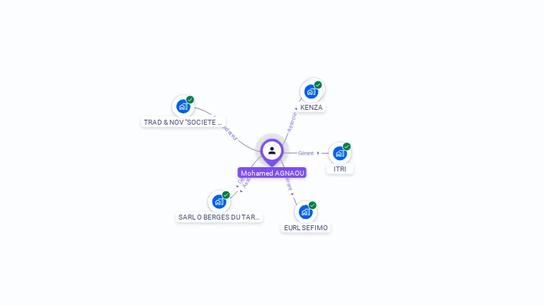Cartographie gratuite de Mohamed AGNAOU