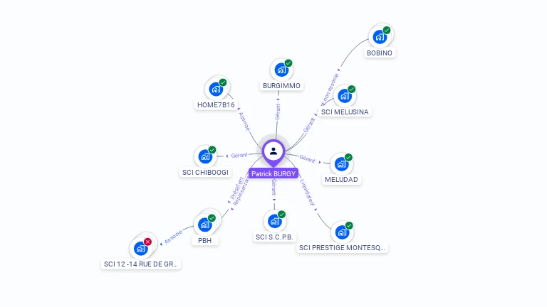Cartographie gratuite de Patrick BURGY