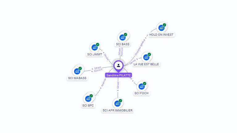 Cartographie gratuite de Sandrine PILATTE