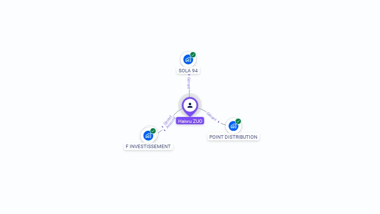 Cartographie gratuite de Haiwu ZUO