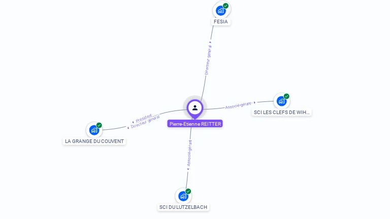Cartographie gratuite de Pierre-Etienne REITTER