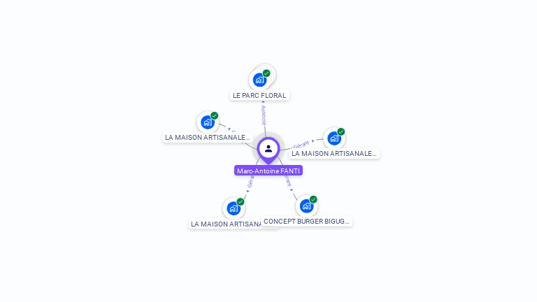 Cartographie gratuite de Marc-Antoine FANTI