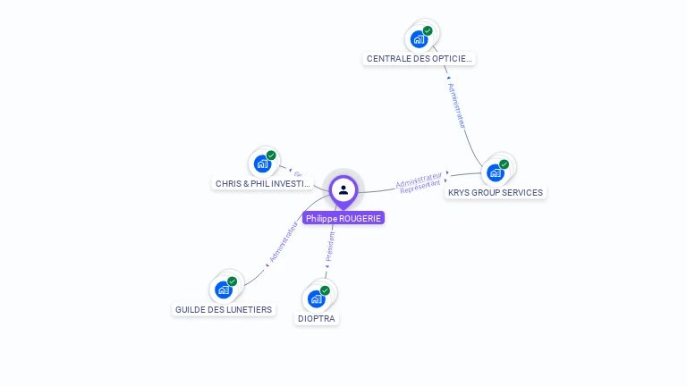 Cartographie gratuite de Philippe ROUGERIE