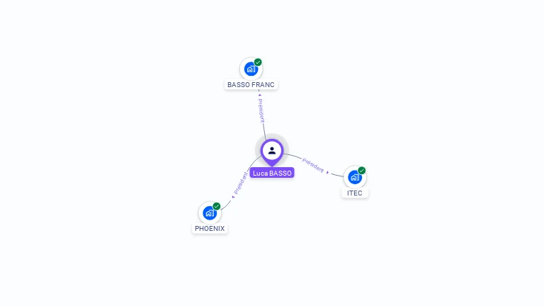 Cartographie gratuite de Luca BASSO