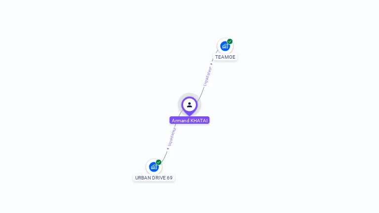 Cartographie gratuite d'Armand KHATAI