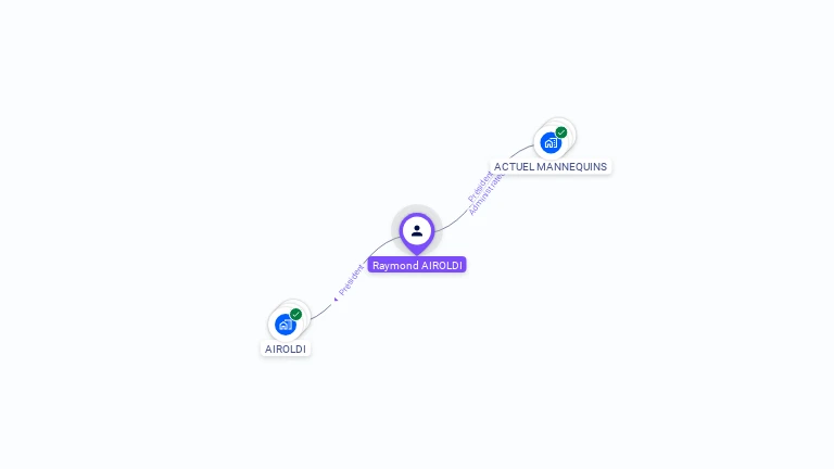 Cartographie gratuite de Raymond AIROLDI