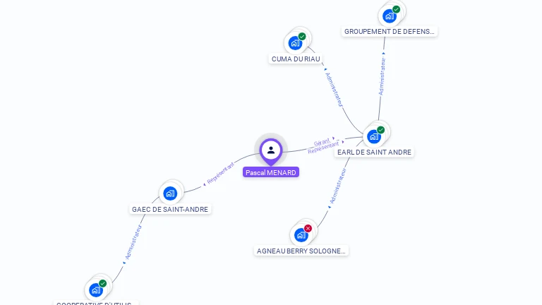 Cartographie gratuite de Pascal MENARD