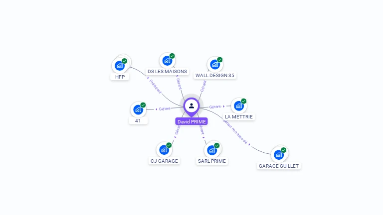 Cartographie gratuite de David PRIME