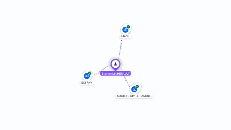 Cartographie gratuite d'Etienne MAHERAULT